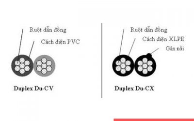 Hướng dẫn cách chọn dây điện sử dụng cho bếp từ