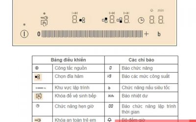 Hướng dẫn cách sử dụng Bếp Từ Siemens